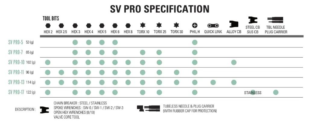 Lezyne-SV-Pro-Spec-Chart-scaled.webp